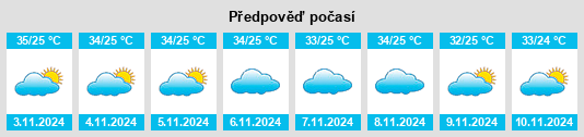 Výhled počasí pro místo Martinópole na Slunečno.cz