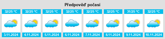 Výhled počasí pro místo Maracanaú na Slunečno.cz