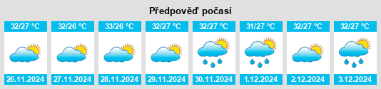 Výhled počasí pro místo Maracanã na Slunečno.cz