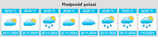 Výhled počasí pro místo Maracaçumé na Slunečno.cz