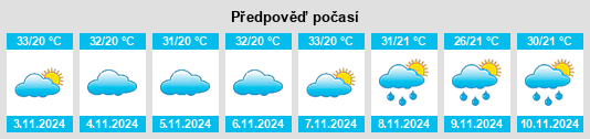 Výhled počasí pro místo Manaíra na Slunečno.cz