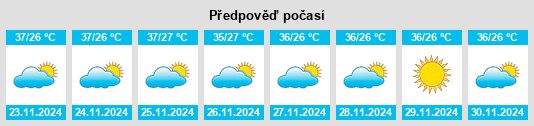 Výhled počasí pro místo Macapá na Slunečno.cz