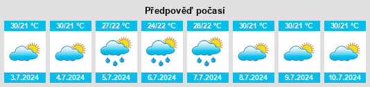 Výhled počasí pro místo Lucrécia na Slunečno.cz