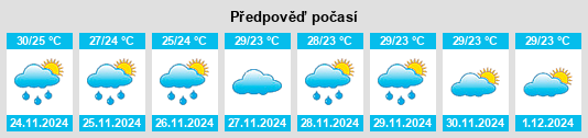 Výhled počasí pro místo Junqueiro na Slunečno.cz