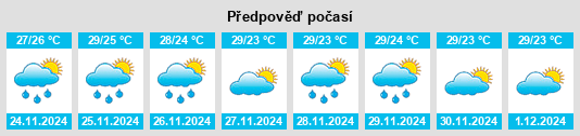 Výhled počasí pro místo Jundiá na Slunečno.cz