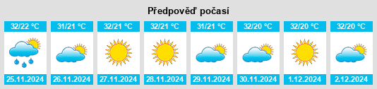 Výhled počasí pro místo Junco do Seridó na Slunečno.cz