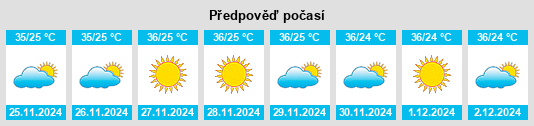 Výhled počasí pro místo Jucurutu na Slunečno.cz