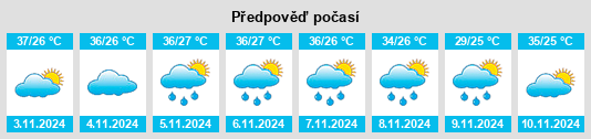 Výhled počasí pro místo Jucás na Slunečno.cz