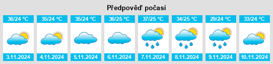 Výhled počasí pro místo Juàzeirinho na Slunečno.cz