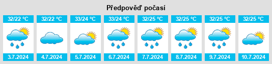 Výhled počasí pro místo José de Freitas na Slunečno.cz