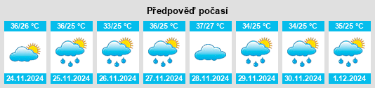 Výhled počasí pro místo José de Freitas na Slunečno.cz