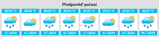 Výhled počasí pro místo João Câmara na Slunečno.cz