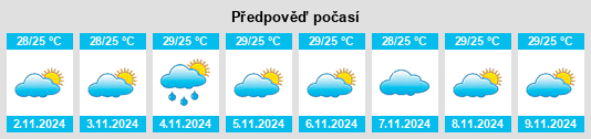 Výhled počasí pro místo Jacaré Mirim na Slunečno.cz