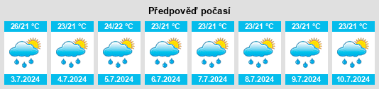Výhled počasí pro místo Jacaré dos Homens na Slunečno.cz