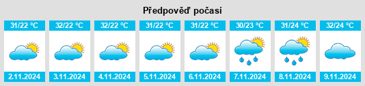 Výhled počasí pro místo Jacaré dos Homens na Slunečno.cz