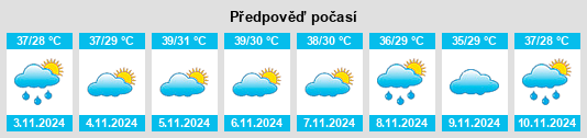 Výhled počasí pro místo Rio Ivaí na Slunečno.cz