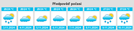 Výhled počasí pro místo Itaquitinga na Slunečno.cz