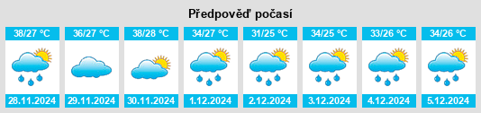 Výhled počasí pro místo Itacoatiara na Slunečno.cz