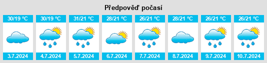 Výhled počasí pro místo Itaporanga na Slunečno.cz