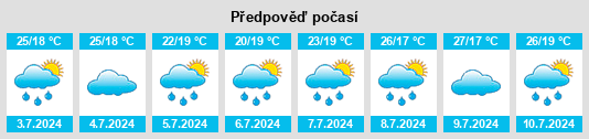 Výhled počasí pro místo Itapetim na Slunečno.cz