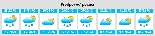Výhled počasí pro místo Irauçuba na Slunečno.cz