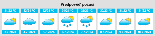 Výhled počasí pro místo Ipu na Slunečno.cz