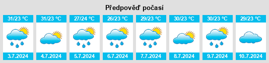 Výhled počasí pro místo Ipanguaçu na Slunečno.cz
