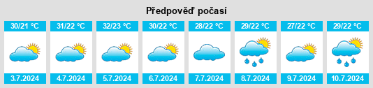 Výhled počasí pro místo Iguatu na Slunečno.cz