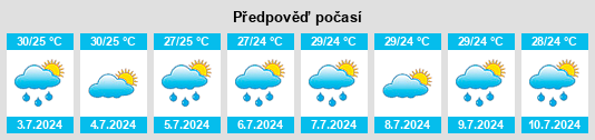 Výhled počasí pro místo Guamaré na Slunečno.cz