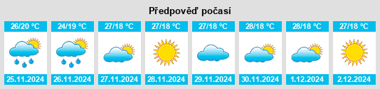 Výhled počasí pro místo Garanhuns na Slunečno.cz