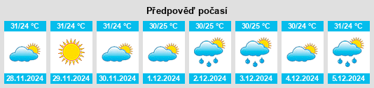 Výhled počasí pro místo Furnas na Slunečno.cz