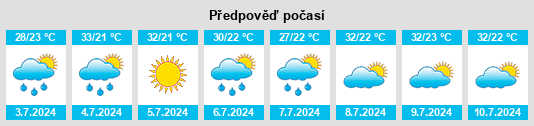 Výhled počasí pro místo Frecheirinha na Slunečno.cz