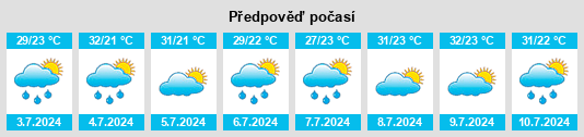 Výhled počasí pro místo Forquilha na Slunečno.cz