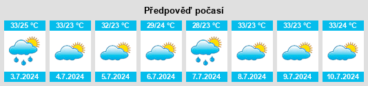 Výhled počasí pro místo Floriano na Slunečno.cz