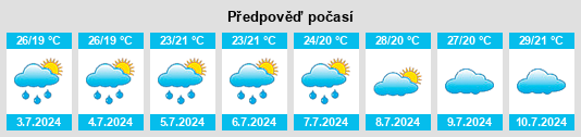 Výhled počasí pro místo Floresta na Slunečno.cz
