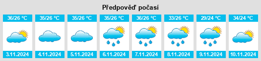 Výhled počasí pro místo Farias Brito na Slunečno.cz