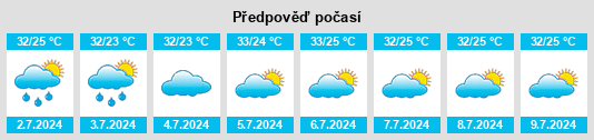 Výhled počasí pro místo Demerval Lobão na Slunečno.cz
