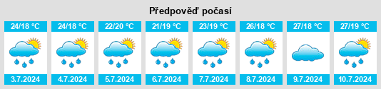 Výhled počasí pro místo Custódia na Slunečno.cz