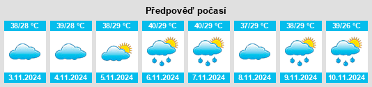 Výhled počasí pro místo Curuai na Slunečno.cz