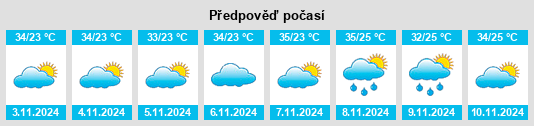 Výhled počasí pro místo Curaçá na Slunečno.cz