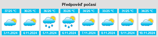 Výhled počasí pro místo Crateús na Slunečno.cz