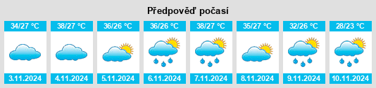 Výhled počasí pro místo Coroatá na Slunečno.cz