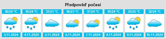 Výhled počasí pro místo Coremas na Slunečno.cz