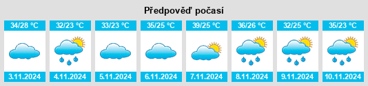 Výhled počasí pro místo Conceição do Araguaia na Slunečno.cz