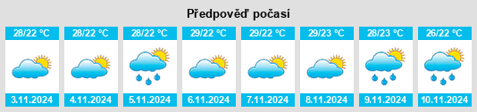 Výhled počasí pro místo Colônia Leopoldina na Slunečno.cz