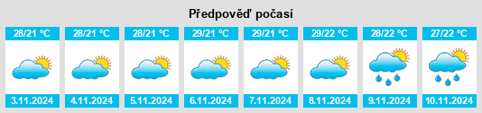 Výhled počasí pro místo Coité do Nóia na Slunečno.cz