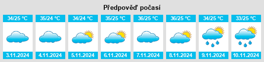 Výhled počasí pro místo Cocal na Slunečno.cz