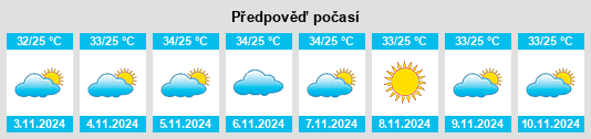 Výhled počasí pro místo Chorozinho na Slunečno.cz