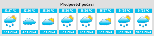 Výhled počasí pro místo Chapadinha na Slunečno.cz