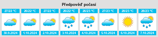 Výhled počasí pro místo Chã de Alegria na Slunečno.cz